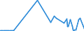 KN 23050000 /Exporte /Einheit = Preise (Euro/Tonne) /Partnerland: Schweden /Meldeland: Eur27_2020 /23050000:Ã–lkuchen und Andere Feste RÃ¼ckstÃ¤nde aus der Gewinnung von ErdnussÃ¶l, Auch Gemahlen Oder in Form von Pellets
