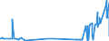 KN 23050000 /Exporte /Einheit = Preise (Euro/Tonne) /Partnerland: Polen /Meldeland: Eur27_2020 /23050000:Ã–lkuchen und Andere Feste RÃ¼ckstÃ¤nde aus der Gewinnung von ErdnussÃ¶l, Auch Gemahlen Oder in Form von Pellets