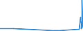 KN 23050000 /Exporte /Einheit = Preise (Euro/Tonne) /Partnerland: Slowakei /Meldeland: Eur27_2020 /23050000:Ã–lkuchen und Andere Feste RÃ¼ckstÃ¤nde aus der Gewinnung von ErdnussÃ¶l, Auch Gemahlen Oder in Form von Pellets