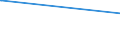 KN 23050000 /Exporte /Einheit = Preise (Euro/Tonne) /Partnerland: Weissrussland /Meldeland: Eur15 /23050000:Ã–lkuchen und Andere Feste RÃ¼ckstÃ¤nde aus der Gewinnung von ErdnussÃ¶l, Auch Gemahlen Oder in Form von Pellets