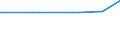 KN 23050000 /Exporte /Einheit = Preise (Euro/Tonne) /Partnerland: Ehem.jug.rep.mazed /Meldeland: Eur27_2020 /23050000:Ã–lkuchen und Andere Feste RÃ¼ckstÃ¤nde aus der Gewinnung von ErdnussÃ¶l, Auch Gemahlen Oder in Form von Pellets