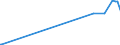 KN 23050000 /Exporte /Einheit = Preise (Euro/Tonne) /Partnerland: Serbien /Meldeland: Eur27_2020 /23050000:Ã–lkuchen und Andere Feste RÃ¼ckstÃ¤nde aus der Gewinnung von ErdnussÃ¶l, Auch Gemahlen Oder in Form von Pellets