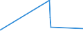KN 23050000 /Exporte /Einheit = Preise (Euro/Tonne) /Partnerland: Nigeria /Meldeland: Eur27_2020 /23050000:Ã–lkuchen und Andere Feste RÃ¼ckstÃ¤nde aus der Gewinnung von ErdnussÃ¶l, Auch Gemahlen Oder in Form von Pellets
