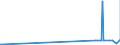 KN 23050000 /Exporte /Einheit = Preise (Euro/Tonne) /Partnerland: Arabische Emirate /Meldeland: Eur27_2020 /23050000:Ã–lkuchen und Andere Feste RÃ¼ckstÃ¤nde aus der Gewinnung von ErdnussÃ¶l, Auch Gemahlen Oder in Form von Pellets