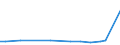 KN 23050000 /Exporte /Einheit = Preise (Euro/Tonne) /Partnerland: Hongkong /Meldeland: Europäische Union /23050000:Ã–lkuchen und Andere Feste RÃ¼ckstÃ¤nde aus der Gewinnung von ErdnussÃ¶l, Auch Gemahlen Oder in Form von Pellets