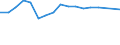 KN 23050000 /Exporte /Einheit = Preise (Euro/Tonne) /Partnerland: Geheime Intra /Meldeland: Europäische Union /23050000:Ã–lkuchen und Andere Feste RÃ¼ckstÃ¤nde aus der Gewinnung von ErdnussÃ¶l, Auch Gemahlen Oder in Form von Pellets