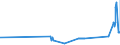 KN 2305 /Exporte /Einheit = Preise (Euro/Tonne) /Partnerland: Luxemburg /Meldeland: Eur27_2020 /2305:Ã–lkuchen und Andere Feste RÃ¼ckstÃ¤nde aus der Gewinnung von ErdnussÃ¶l, Auch Gemahlen Oder in Form von Pellets