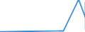 KN 2305 /Exporte /Einheit = Preise (Euro/Tonne) /Partnerland: Finnland /Meldeland: Eur27_2020 /2305:Ã–lkuchen und Andere Feste RÃ¼ckstÃ¤nde aus der Gewinnung von ErdnussÃ¶l, Auch Gemahlen Oder in Form von Pellets