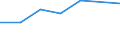 KN 2305 /Exporte /Einheit = Preise (Euro/Tonne) /Partnerland: Schweiz /Meldeland: Eur27 /2305:Ã–lkuchen und Andere Feste RÃ¼ckstÃ¤nde aus der Gewinnung von ErdnussÃ¶l, Auch Gemahlen Oder in Form von Pellets
