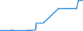 KN 2305 /Exporte /Einheit = Preise (Euro/Tonne) /Partnerland: Estland /Meldeland: Eur27_2020 /2305:Ã–lkuchen und Andere Feste RÃ¼ckstÃ¤nde aus der Gewinnung von ErdnussÃ¶l, Auch Gemahlen Oder in Form von Pellets