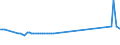 KN 2305 /Exporte /Einheit = Preise (Euro/Tonne) /Partnerland: Lettland /Meldeland: Europäische Union /2305:Ã–lkuchen und Andere Feste RÃ¼ckstÃ¤nde aus der Gewinnung von ErdnussÃ¶l, Auch Gemahlen Oder in Form von Pellets