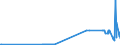 KN 2305 /Exporte /Einheit = Preise (Euro/Tonne) /Partnerland: Tschechien /Meldeland: Eur27_2020 /2305:Ã–lkuchen und Andere Feste RÃ¼ckstÃ¤nde aus der Gewinnung von ErdnussÃ¶l, Auch Gemahlen Oder in Form von Pellets
