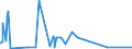 CN 23061000 /Exports /Unit = Prices (Euro/ton) /Partner: Switzerland /Reporter: Eur27_2020 /23061000:Oilcake and Other Solid Residues, Whether or not Ground or in the Form of Pellets, Resulting From the Extraction of Cotton Seeds