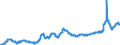 CN 23062000 /Exports /Unit = Prices (Euro/ton) /Partner: France /Reporter: Eur27_2020 /23062000:Oilcake and Other Solid Residues, Whether or not Ground or in the Form of Pellets, Resulting From the Extraction of Linseed