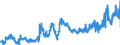 CN 23062000 /Exports /Unit = Prices (Euro/ton) /Partner: Italy /Reporter: Eur27_2020 /23062000:Oilcake and Other Solid Residues, Whether or not Ground or in the Form of Pellets, Resulting From the Extraction of Linseed