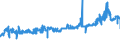 CN 23062000 /Exports /Unit = Prices (Euro/ton) /Partner: Luxembourg /Reporter: Eur27_2020 /23062000:Oilcake and Other Solid Residues, Whether or not Ground or in the Form of Pellets, Resulting From the Extraction of Linseed