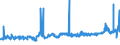 CN 23062000 /Exports /Unit = Prices (Euro/ton) /Partner: Switzerland /Reporter: Eur27_2020 /23062000:Oilcake and Other Solid Residues, Whether or not Ground or in the Form of Pellets, Resulting From the Extraction of Linseed
