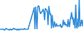 CN 23062000 /Exports /Unit = Prices (Euro/ton) /Partner: Romania /Reporter: Eur27_2020 /23062000:Oilcake and Other Solid Residues, Whether or not Ground or in the Form of Pellets, Resulting From the Extraction of Linseed