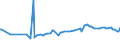 CN 23062000 /Exports /Unit = Prices (Euro/ton) /Partner: Barbados /Reporter: Eur27_2020 /23062000:Oilcake and Other Solid Residues, Whether or not Ground or in the Form of Pellets, Resulting From the Extraction of Linseed
