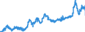 CN 23062000 /Exports /Unit = Prices (Euro/ton) /Partner: Intra-eur /Reporter: Eur27_2020 /23062000:Oilcake and Other Solid Residues, Whether or not Ground or in the Form of Pellets, Resulting From the Extraction of Linseed