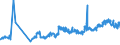 CN 23063000 /Exports /Unit = Prices (Euro/ton) /Partner: Switzerland /Reporter: Eur27_2020 /23063000:Oilcake and Other Solid Residues, Whether or not Ground or in the Form of Pellets, Resulting From the Extraction of Sunflower Seeds