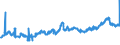 CN 23063000 /Exports /Unit = Prices (Euro/ton) /Partner: Slovenia /Reporter: Eur27_2020 /23063000:Oilcake and Other Solid Residues, Whether or not Ground or in the Form of Pellets, Resulting From the Extraction of Sunflower Seeds
