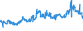 CN 23064100 /Exports /Unit = Prices (Euro/ton) /Partner: Ireland /Reporter: Eur27_2020 /23064100:Oilcake and Other Solid Residues, Whether or not Ground or in the Form of Pellets, Resulting From the Extraction of low Erucic Acid Rape or Colza Seeds `yielding a Fixed oil Which has an Erucic Acid Content of < 2% and Yielding a Solid Component of Glucosinolates of < 30 Micromoles/G`