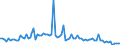 KN 23064100 /Exporte /Einheit = Preise (Euro/Tonne) /Partnerland: Ver.koenigreich(Nordirland) /Meldeland: Eur27_2020 /23064100:Ã–lkuchen und Andere Feste RÃ¼ckstÃ¤nde aus der Gewinnung Pflanzlicher Fette Oder Ã–le aus ErucasÃ¤urearmen Raps- Oder RÃ¼bsensamen `deren Fettes Ã–l Einen ErucasÃ¤uregehalt von < 2 ght Aufweist und Deren Feste Bestandteile Einen Gehalt an Glucosinolaten von < 30 Micromol/g Aufweisen`, Auch Gemahlen Oder in Form von Pellets