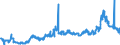 KN 23064100 /Exporte /Einheit = Preise (Euro/Tonne) /Partnerland: Belgien /Meldeland: Eur27_2020 /23064100:Ã–lkuchen und Andere Feste RÃ¼ckstÃ¤nde aus der Gewinnung Pflanzlicher Fette Oder Ã–le aus ErucasÃ¤urearmen Raps- Oder RÃ¼bsensamen `deren Fettes Ã–l Einen ErucasÃ¤uregehalt von < 2 ght Aufweist und Deren Feste Bestandteile Einen Gehalt an Glucosinolaten von < 30 Micromol/g Aufweisen`, Auch Gemahlen Oder in Form von Pellets