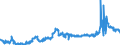 KN 23064100 /Exporte /Einheit = Preise (Euro/Tonne) /Partnerland: Luxemburg /Meldeland: Eur27_2020 /23064100:Ã–lkuchen und Andere Feste RÃ¼ckstÃ¤nde aus der Gewinnung Pflanzlicher Fette Oder Ã–le aus ErucasÃ¤urearmen Raps- Oder RÃ¼bsensamen `deren Fettes Ã–l Einen ErucasÃ¤uregehalt von < 2 ght Aufweist und Deren Feste Bestandteile Einen Gehalt an Glucosinolaten von < 30 Micromol/g Aufweisen`, Auch Gemahlen Oder in Form von Pellets