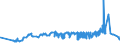 KN 23064100 /Exporte /Einheit = Preise (Euro/Tonne) /Partnerland: Island /Meldeland: Eur27_2020 /23064100:Ã–lkuchen und Andere Feste RÃ¼ckstÃ¤nde aus der Gewinnung Pflanzlicher Fette Oder Ã–le aus ErucasÃ¤urearmen Raps- Oder RÃ¼bsensamen `deren Fettes Ã–l Einen ErucasÃ¤uregehalt von < 2 ght Aufweist und Deren Feste Bestandteile Einen Gehalt an Glucosinolaten von < 30 Micromol/g Aufweisen`, Auch Gemahlen Oder in Form von Pellets