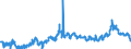 KN 23064100 /Exporte /Einheit = Preise (Euro/Tonne) /Partnerland: Norwegen /Meldeland: Eur27_2020 /23064100:Ã–lkuchen und Andere Feste RÃ¼ckstÃ¤nde aus der Gewinnung Pflanzlicher Fette Oder Ã–le aus ErucasÃ¤urearmen Raps- Oder RÃ¼bsensamen `deren Fettes Ã–l Einen ErucasÃ¤uregehalt von < 2 ght Aufweist und Deren Feste Bestandteile Einen Gehalt an Glucosinolaten von < 30 Micromol/g Aufweisen`, Auch Gemahlen Oder in Form von Pellets