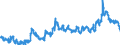KN 23064100 /Exporte /Einheit = Preise (Euro/Tonne) /Partnerland: Finnland /Meldeland: Eur27_2020 /23064100:Ã–lkuchen und Andere Feste RÃ¼ckstÃ¤nde aus der Gewinnung Pflanzlicher Fette Oder Ã–le aus ErucasÃ¤urearmen Raps- Oder RÃ¼bsensamen `deren Fettes Ã–l Einen ErucasÃ¤uregehalt von < 2 ght Aufweist und Deren Feste Bestandteile Einen Gehalt an Glucosinolaten von < 30 Micromol/g Aufweisen`, Auch Gemahlen Oder in Form von Pellets