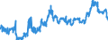 KN 23064100 /Exporte /Einheit = Preise (Euro/Tonne) /Partnerland: Oesterreich /Meldeland: Eur27_2020 /23064100:Ã–lkuchen und Andere Feste RÃ¼ckstÃ¤nde aus der Gewinnung Pflanzlicher Fette Oder Ã–le aus ErucasÃ¤urearmen Raps- Oder RÃ¼bsensamen `deren Fettes Ã–l Einen ErucasÃ¤uregehalt von < 2 ght Aufweist und Deren Feste Bestandteile Einen Gehalt an Glucosinolaten von < 30 Micromol/g Aufweisen`, Auch Gemahlen Oder in Form von Pellets