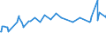 KN 23064100 /Exporte /Einheit = Preise (Euro/Tonne) /Partnerland: Faeroeer Inseln /Meldeland: Eur27_2020 /23064100:Ã–lkuchen und Andere Feste RÃ¼ckstÃ¤nde aus der Gewinnung Pflanzlicher Fette Oder Ã–le aus ErucasÃ¤urearmen Raps- Oder RÃ¼bsensamen `deren Fettes Ã–l Einen ErucasÃ¤uregehalt von < 2 ght Aufweist und Deren Feste Bestandteile Einen Gehalt an Glucosinolaten von < 30 Micromol/g Aufweisen`, Auch Gemahlen Oder in Form von Pellets