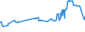 KN 23064100 /Exporte /Einheit = Preise (Euro/Tonne) /Partnerland: Tuerkei /Meldeland: Eur27_2020 /23064100:Ã–lkuchen und Andere Feste RÃ¼ckstÃ¤nde aus der Gewinnung Pflanzlicher Fette Oder Ã–le aus ErucasÃ¤urearmen Raps- Oder RÃ¼bsensamen `deren Fettes Ã–l Einen ErucasÃ¤uregehalt von < 2 ght Aufweist und Deren Feste Bestandteile Einen Gehalt an Glucosinolaten von < 30 Micromol/g Aufweisen`, Auch Gemahlen Oder in Form von Pellets