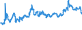 KN 23064100 /Exporte /Einheit = Preise (Euro/Tonne) /Partnerland: Estland /Meldeland: Eur27_2020 /23064100:Ã–lkuchen und Andere Feste RÃ¼ckstÃ¤nde aus der Gewinnung Pflanzlicher Fette Oder Ã–le aus ErucasÃ¤urearmen Raps- Oder RÃ¼bsensamen `deren Fettes Ã–l Einen ErucasÃ¤uregehalt von < 2 ght Aufweist und Deren Feste Bestandteile Einen Gehalt an Glucosinolaten von < 30 Micromol/g Aufweisen`, Auch Gemahlen Oder in Form von Pellets