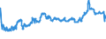 KN 23064100 /Exporte /Einheit = Preise (Euro/Tonne) /Partnerland: Lettland /Meldeland: Eur27_2020 /23064100:Ã–lkuchen und Andere Feste RÃ¼ckstÃ¤nde aus der Gewinnung Pflanzlicher Fette Oder Ã–le aus ErucasÃ¤urearmen Raps- Oder RÃ¼bsensamen `deren Fettes Ã–l Einen ErucasÃ¤uregehalt von < 2 ght Aufweist und Deren Feste Bestandteile Einen Gehalt an Glucosinolaten von < 30 Micromol/g Aufweisen`, Auch Gemahlen Oder in Form von Pellets