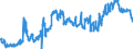 KN 23064100 /Exporte /Einheit = Preise (Euro/Tonne) /Partnerland: Slowakei /Meldeland: Eur27_2020 /23064100:Ã–lkuchen und Andere Feste RÃ¼ckstÃ¤nde aus der Gewinnung Pflanzlicher Fette Oder Ã–le aus ErucasÃ¤urearmen Raps- Oder RÃ¼bsensamen `deren Fettes Ã–l Einen ErucasÃ¤uregehalt von < 2 ght Aufweist und Deren Feste Bestandteile Einen Gehalt an Glucosinolaten von < 30 Micromol/g Aufweisen`, Auch Gemahlen Oder in Form von Pellets