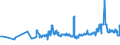 KN 23064100 /Exporte /Einheit = Preise (Euro/Tonne) /Partnerland: Rumaenien /Meldeland: Eur27_2020 /23064100:Ã–lkuchen und Andere Feste RÃ¼ckstÃ¤nde aus der Gewinnung Pflanzlicher Fette Oder Ã–le aus ErucasÃ¤urearmen Raps- Oder RÃ¼bsensamen `deren Fettes Ã–l Einen ErucasÃ¤uregehalt von < 2 ght Aufweist und Deren Feste Bestandteile Einen Gehalt an Glucosinolaten von < 30 Micromol/g Aufweisen`, Auch Gemahlen Oder in Form von Pellets