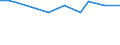 KN 23064100 /Exporte /Einheit = Preise (Euro/Tonne) /Partnerland: Albanien /Meldeland: Eur27 /23064100:Ã–lkuchen und Andere Feste RÃ¼ckstÃ¤nde aus der Gewinnung Pflanzlicher Fette Oder Ã–le aus ErucasÃ¤urearmen Raps- Oder RÃ¼bsensamen `deren Fettes Ã–l Einen ErucasÃ¤uregehalt von < 2 ght Aufweist und Deren Feste Bestandteile Einen Gehalt an Glucosinolaten von < 30 Micromol/g Aufweisen`, Auch Gemahlen Oder in Form von Pellets