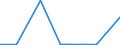 KN 23064100 /Exporte /Einheit = Preise (Euro/Tonne) /Partnerland: Russland /Meldeland: Eur27_2020 /23064100:Ã–lkuchen und Andere Feste RÃ¼ckstÃ¤nde aus der Gewinnung Pflanzlicher Fette Oder Ã–le aus ErucasÃ¤urearmen Raps- Oder RÃ¼bsensamen `deren Fettes Ã–l Einen ErucasÃ¤uregehalt von < 2 ght Aufweist und Deren Feste Bestandteile Einen Gehalt an Glucosinolaten von < 30 Micromol/g Aufweisen`, Auch Gemahlen Oder in Form von Pellets