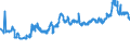 KN 23064100 /Exporte /Einheit = Preise (Euro/Tonne) /Partnerland: Slowenien /Meldeland: Eur27_2020 /23064100:Ã–lkuchen und Andere Feste RÃ¼ckstÃ¤nde aus der Gewinnung Pflanzlicher Fette Oder Ã–le aus ErucasÃ¤urearmen Raps- Oder RÃ¼bsensamen `deren Fettes Ã–l Einen ErucasÃ¤uregehalt von < 2 ght Aufweist und Deren Feste Bestandteile Einen Gehalt an Glucosinolaten von < 30 Micromol/g Aufweisen`, Auch Gemahlen Oder in Form von Pellets