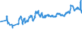 KN 23064100 /Exporte /Einheit = Preise (Euro/Tonne) /Partnerland: Kroatien /Meldeland: Eur27_2020 /23064100:Ã–lkuchen und Andere Feste RÃ¼ckstÃ¤nde aus der Gewinnung Pflanzlicher Fette Oder Ã–le aus ErucasÃ¤urearmen Raps- Oder RÃ¼bsensamen `deren Fettes Ã–l Einen ErucasÃ¤uregehalt von < 2 ght Aufweist und Deren Feste Bestandteile Einen Gehalt an Glucosinolaten von < 30 Micromol/g Aufweisen`, Auch Gemahlen Oder in Form von Pellets