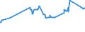 KN 23064100 /Exporte /Einheit = Preise (Euro/Tonne) /Partnerland: Ehem.jug.rep.mazed /Meldeland: Eur27_2020 /23064100:Ã–lkuchen und Andere Feste RÃ¼ckstÃ¤nde aus der Gewinnung Pflanzlicher Fette Oder Ã–le aus ErucasÃ¤urearmen Raps- Oder RÃ¼bsensamen `deren Fettes Ã–l Einen ErucasÃ¤uregehalt von < 2 ght Aufweist und Deren Feste Bestandteile Einen Gehalt an Glucosinolaten von < 30 Micromol/g Aufweisen`, Auch Gemahlen Oder in Form von Pellets