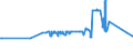 KN 23064100 /Exporte /Einheit = Preise (Euro/Tonne) /Partnerland: Serbien /Meldeland: Eur27_2020 /23064100:Ã–lkuchen und Andere Feste RÃ¼ckstÃ¤nde aus der Gewinnung Pflanzlicher Fette Oder Ã–le aus ErucasÃ¤urearmen Raps- Oder RÃ¼bsensamen `deren Fettes Ã–l Einen ErucasÃ¤uregehalt von < 2 ght Aufweist und Deren Feste Bestandteile Einen Gehalt an Glucosinolaten von < 30 Micromol/g Aufweisen`, Auch Gemahlen Oder in Form von Pellets