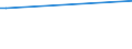 KN 23064100 /Exporte /Einheit = Preise (Euro/Tonne) /Partnerland: Aegypten /Meldeland: Europäische Union /23064100:Ã–lkuchen und Andere Feste RÃ¼ckstÃ¤nde aus der Gewinnung Pflanzlicher Fette Oder Ã–le aus ErucasÃ¤urearmen Raps- Oder RÃ¼bsensamen `deren Fettes Ã–l Einen ErucasÃ¤uregehalt von < 2 ght Aufweist und Deren Feste Bestandteile Einen Gehalt an Glucosinolaten von < 30 Micromol/g Aufweisen`, Auch Gemahlen Oder in Form von Pellets