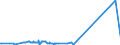 KN 23064100 /Exporte /Einheit = Preise (Euro/Tonne) /Partnerland: Usa /Meldeland: Eur27_2020 /23064100:Ã–lkuchen und Andere Feste RÃ¼ckstÃ¤nde aus der Gewinnung Pflanzlicher Fette Oder Ã–le aus ErucasÃ¤urearmen Raps- Oder RÃ¼bsensamen `deren Fettes Ã–l Einen ErucasÃ¤uregehalt von < 2 ght Aufweist und Deren Feste Bestandteile Einen Gehalt an Glucosinolaten von < 30 Micromol/g Aufweisen`, Auch Gemahlen Oder in Form von Pellets