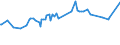 KN 23064100 /Exporte /Einheit = Preise (Euro/Tonne) /Partnerland: Groenland /Meldeland: Eur27_2020 /23064100:Ã–lkuchen und Andere Feste RÃ¼ckstÃ¤nde aus der Gewinnung Pflanzlicher Fette Oder Ã–le aus ErucasÃ¤urearmen Raps- Oder RÃ¼bsensamen `deren Fettes Ã–l Einen ErucasÃ¤uregehalt von < 2 ght Aufweist und Deren Feste Bestandteile Einen Gehalt an Glucosinolaten von < 30 Micromol/g Aufweisen`, Auch Gemahlen Oder in Form von Pellets