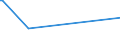 KN 23064100 /Exporte /Einheit = Preise (Euro/Tonne) /Partnerland: Iran /Meldeland: Europäische Union /23064100:Ã–lkuchen und Andere Feste RÃ¼ckstÃ¤nde aus der Gewinnung Pflanzlicher Fette Oder Ã–le aus ErucasÃ¤urearmen Raps- Oder RÃ¼bsensamen `deren Fettes Ã–l Einen ErucasÃ¤uregehalt von < 2 ght Aufweist und Deren Feste Bestandteile Einen Gehalt an Glucosinolaten von < 30 Micromol/g Aufweisen`, Auch Gemahlen Oder in Form von Pellets
